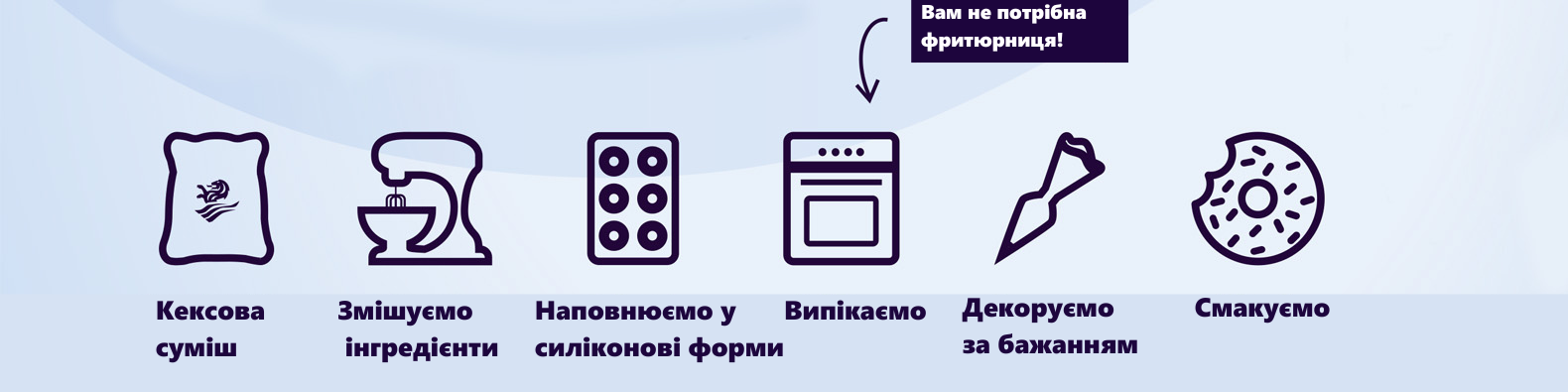 Process (1580 × 395px).png